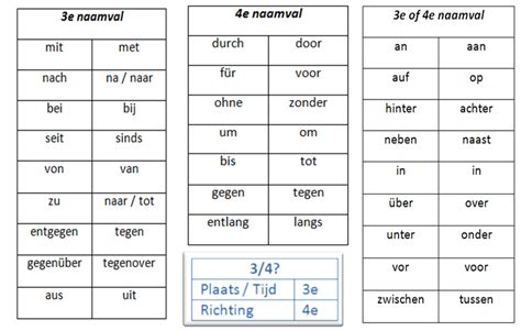 duits vwo voorzetsels.